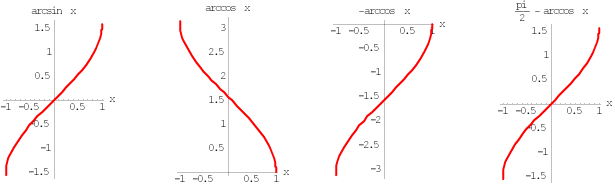 grafici