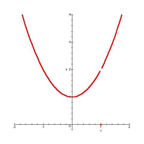 grafico