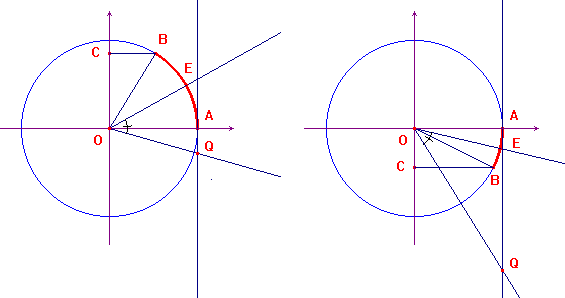 dimostrazione grafica