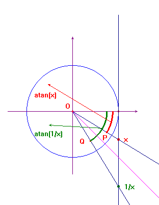 casop di angolo ottuso